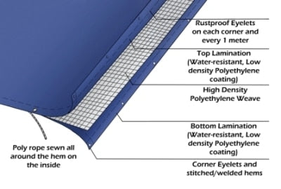 Quality Tarpaulin - Multiple Sizes!